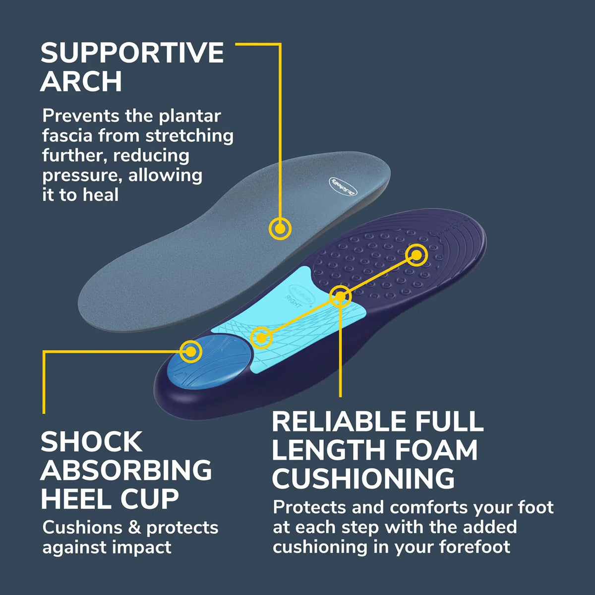 All-Day Heel & Arch Support Orthotics