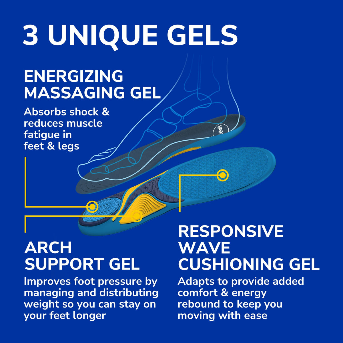 Energizing Comfort with Massaging Gel® Insoles