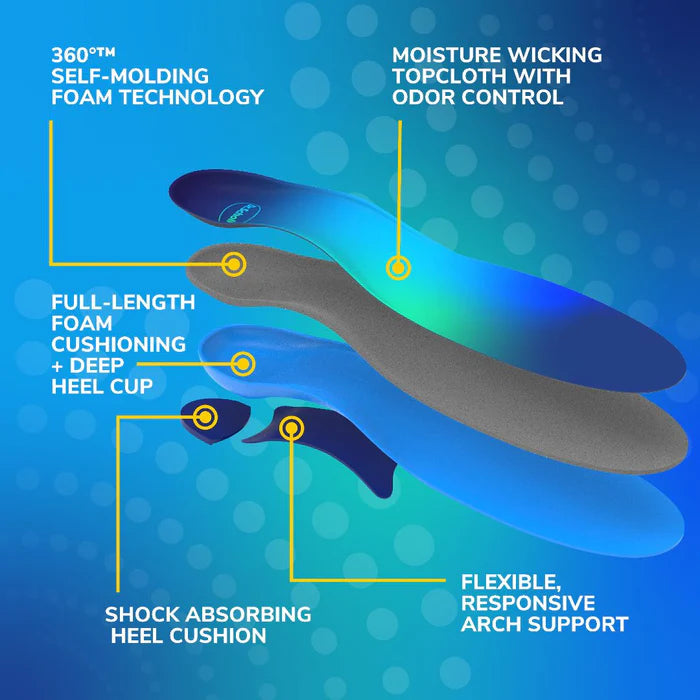 Product features